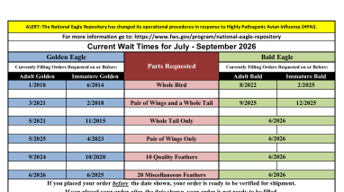 Current Wait Times, July to September 2026
