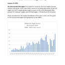 2025 Midwinter Eagle Survey