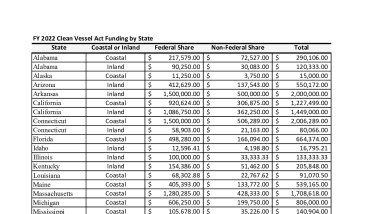 FY 2022 Clean Vessel Act Funding to the States.pdf