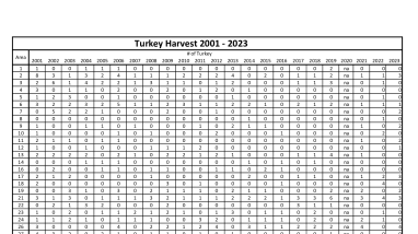 2023 Turkey Harvest Big Oaks