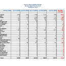ENNWR Waterfowl Survey December 2025