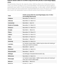 Inactive Season Dates for Swarming and Staging Areas