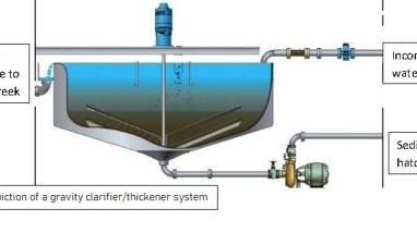 Gravity clarifier/thickener concept diagram