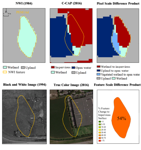 Series of six wetland to impervious surface difference products, including NWI (1984) on old image, C-CAP (2016), Pixel Scale Difference, Black and White Image (1994), True Color Image (2016), and Feature Scale Difference Product., and percent change to impervious.