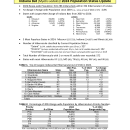 Indiana Bat Population Estimate