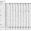 BNWR Winter 2025 Waterfowl Survey