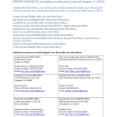 August 2025 Recovery Permit Contacts R8